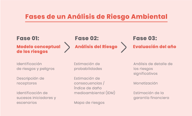 Environmental graphic